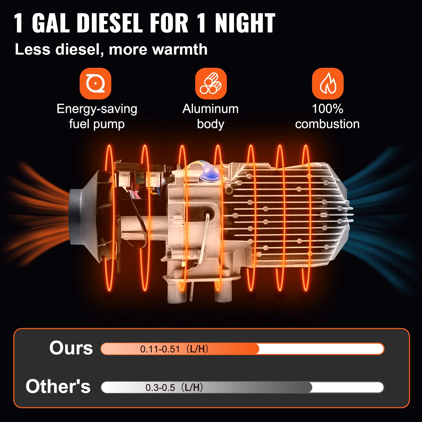 Diesel luftvärmare, Snabb Uppvärmning, Låg Bränsleförbrukning