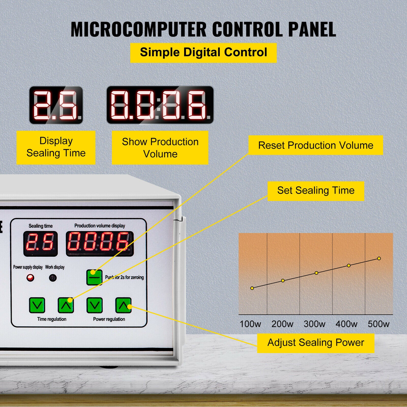 Sigilator de Inductie, Capacitate 20-100mm, Panou Inteligent cu Microcomputer